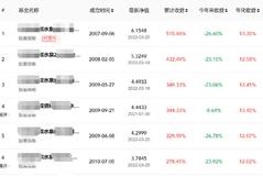 罕见！千亿私募巨头掌门人向投资者道歉，发生了什么？