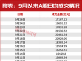 缩量、调整，但仍有资金在悄悄买入！下一波进攻性行情可能出现在10月！