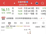 14天12板的“玄学”妖股，净利下滑222%！前十大股东换了8个，董事长夫妇高位套现，股价回调近50%