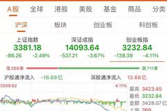 A股、港股再“跳水”：抱团股实惨，新能源熄火 前路在哪？