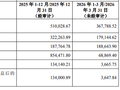 700亿巨头晶科拟13亿出售美国工厂75%股权！接盘方暗藏大佬身影，或指向“光伏教父”施正荣之妻