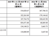 700亿巨头晶科拟13亿出售美国工厂75%股权！接盘方暗藏大佬身影，或指向“光伏教父”施正荣之妻