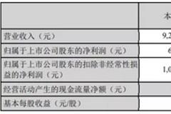 云南白药前三季净利首次下降，炒股浮亏15亿，千亿大白马怎么了？