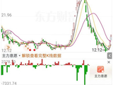 “三连板”600397：无注入矿山资产的安排或活动