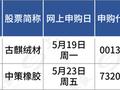 下周，比亚迪、一汽、上汽的“小伙伴”来了！