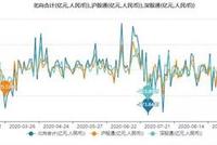 A股冲关在即:跨年行情已拉开序幕 哪些板块还有机会?
