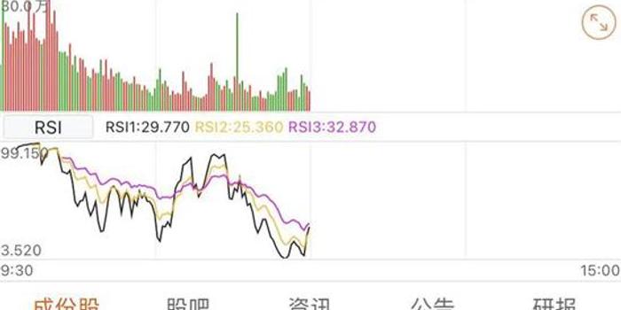 冷冬 概念横空出世大盘会被它带热吗 手机新浪网