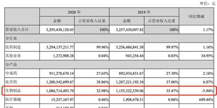 康弘药业业绩 变脸 疫情下拳头产品康柏西普出海受阻 手机新浪网