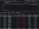 A股风云突变，滞涨方向崛起，顶流券商ETF、银行ETF双双冲高2%，机构：资金存在高切低需求