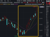 国产芯片强势逼空，华宝基金科创芯片ETF（589190）猛攻5%，量价双高！国产替代主线重燃，成份股批量新高