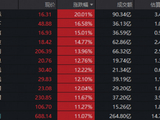 王者领跑！华宝基金创业板人工智能ETF放量飙升9.69%直逼前高，资金涌入超2亿元！光模块双雄齐创新高！