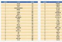 中国网络IP大起底,谁有潜力比肩漫威宇宙?