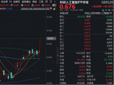 寒武纪登顶A股吸金榜！华宝基金科创人工智能ETF（589520）强势拉升6.12%，机构：国产算力有望被重估！