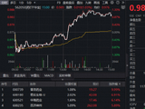 重磅政策信号，加速创新药医保准入！华宝基金药ETF、港股通创新药ETF逆转收涨，520880近3日吸金逾3.59亿元