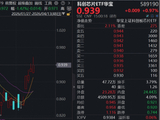 DeepSeek V4适配国产芯片！海光信息飙升10%，华宝基金科创芯片ETF（589190）冲高近3%，仕佳光子又新高！