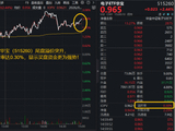 PCB概念大涨，沪电股份、东山精密创新高！华宝基金电子ETF（515260）最高涨近3%，尾盘溢价飙升