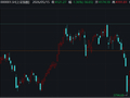 ETF日报：短期来看，市场或将持续一段时间的高位震荡整理格局