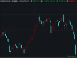 ETF日报：短期来看，市场或将持续一段时间的高位震荡整理格局