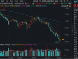 资金高切低？AH创新药回暖！华宝基金药ETF逆市连阳，520880终结7连阴！何时企稳？关注三条线索