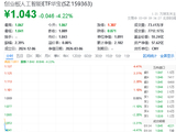 华宝基金创业板人工智能ETF（159363）回调4%，AI算力需求仍高爆发，产业链投资价值凸显