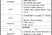 夫妻聊天记录曝光:终于知道男人婚后变心的真正原因