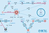 外卖传情,饿了么5·20数据揭秘全国高校恋爱关系图谱