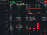 港股硬科技再现大单“抄底”！华宝基金港股信息技术ETF（159131）开盘大跌近4%，盘中实时净申购3000万份！