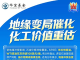 地缘变局催化，化工价值重估！华宝基金化工ETF有望获益
