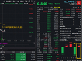军工加速走低，华宝基金军工ETF（512810）跌逾2.5%频现溢价！行业订单加速下达，单笔最高18.51亿元