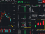 创新药跌跌不休，什么原因？华宝基金药ETF、港股通创新药ETF（520880）历史新低，还能买吗？