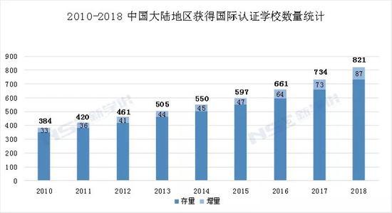 数据来源：新学说2018《中国国际学校发展报告》