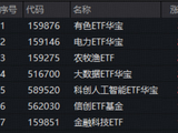 “HALO交易”爆发，抢占“AI电荒”风口！电力ETF再涨2.64%连创上市新高！小金属狂飙突进，有色ETF大涨3.74%