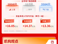 三大指数全线回调，机器人、半导体设备概念走强，机构：科技或仍是市场主线| 华宝基金3A日报（2026.5.15）