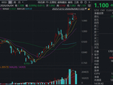 港股科技熄火了吗？聚焦“硬科技”的港股通信息技术ETF华宝（159131）小步回调坚守5日均线