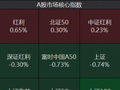 年报分红季，红利风又起？标普A股红利ETF华宝（562060）连续5日揽金9643万元
