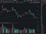 MLCC、燃机概念联袂爆发，多股涨停！华宝基金军工ETF（512810）逆市连阳，机构：关注“军转民”投资机会