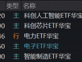 炸裂！科创人工智能、科创芯片逆转飙升，“光之暗面”爆发，华宝基金电力ETF收盘新高！港股互联网酝酿转机