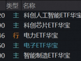 炸裂！科创人工智能、科创芯片逆转飙升，“光之暗面”爆发，华宝基金电力ETF收盘新高！港股互联网酝酿转机
