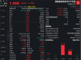 “AI工厂”时代来了！下一轮龙头DELL？港股通信息技术ETF华宝（159131）周线涨逾8%放量连阳！