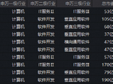AI安全进入刚需期！网络安全+金融科技逆市活跃，软件开发ETF华宝（159036）跟踪指数上探1.2%悄悄3连阳
