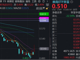 新纪录！券商单季净利首超百亿，“券业一哥”猛攻9%，顶流券商ETF华宝（512000）冲高5.4%！补涨时机到？