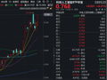 国产AI强者恒强！芯原股份登顶A股吸金榜，华宝基金科创人工智能ETF（589520）放量猛拉4.21%冲击前高！