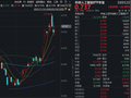 日赚近3亿，长鑫科技加速冲刺IPO！科创板+AI双重优势加持，华宝基金科创人工智能ETF（589520）上探3.34%