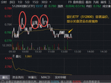 波动加剧，关注市场风格再平衡下的银行机会！华宝基金百亿银行ETF（512800）高频溢价