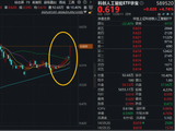 明日！“科技春晚”来袭！科创人工智能ETF华宝（589520）猛拉4.7%！国产AI相继登陆港股，自我输血能力增强
