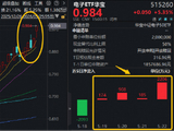 沸腾！半导体+PCB携手走强！中芯国际触及20CM涨停，华宝基金电子ETF（515260）强势拉升5.35%续创历史新高！