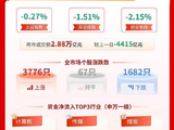 创业板指跌逾2%，半导体、算力硬件产业链深度回调｜华宝基金3A日报（2026.6.1）