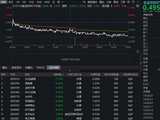 吃喝板块单边下行，华宝基金食品饮料ETF（515710）收跌1.59%！机构：底部愈发清晰