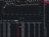 畜牧养殖板块掀涨停潮，华宝基金农牧渔ETF（159275）上探1.47%！机构：上行周期在望