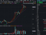 聚焦光模块确定性机会！新易盛创新高，创业板人工智能ETF（159363）算力主线配置正当时